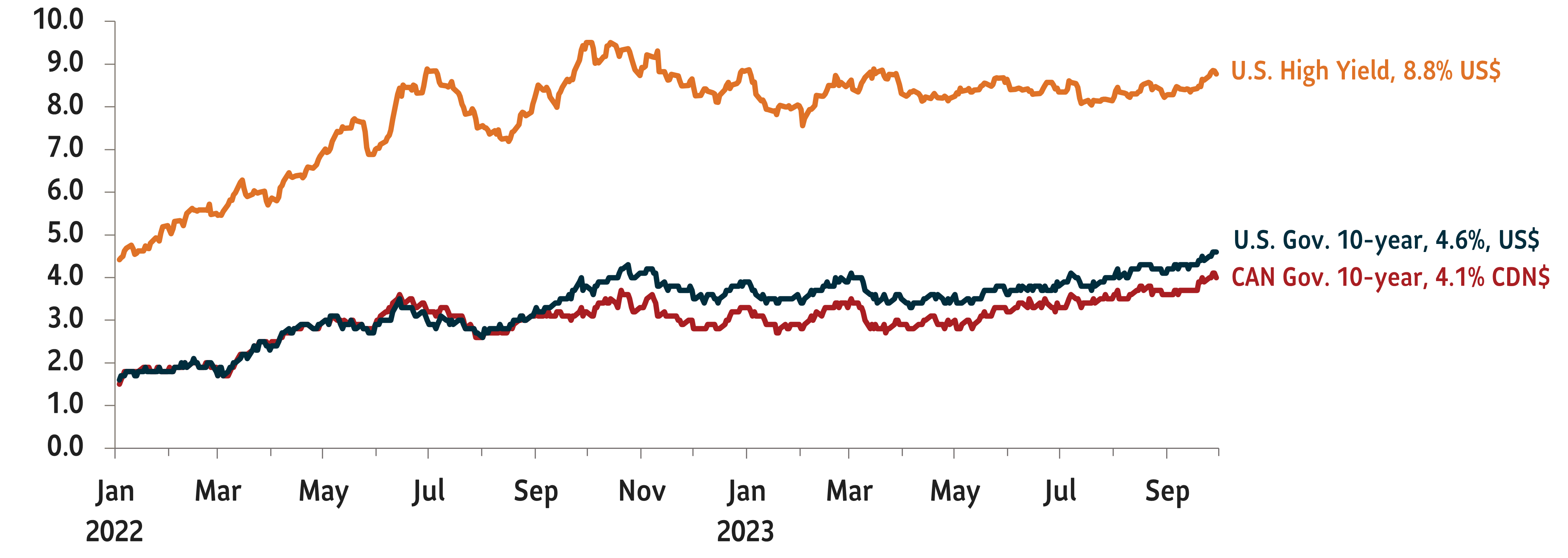 Q3 2023 Market Update